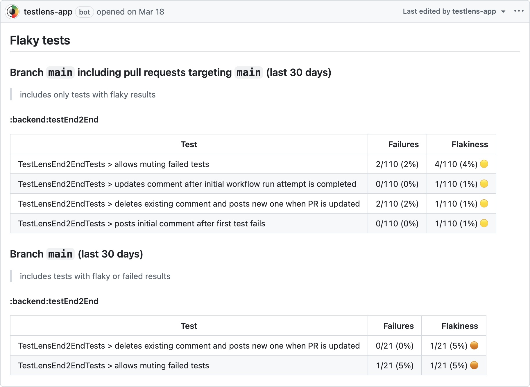 Meet the Test Dashboard